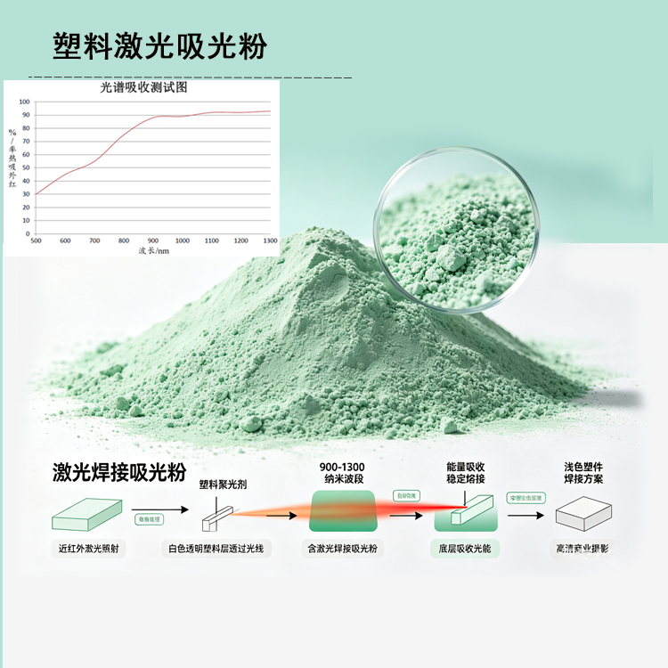 塑料聚光剂、塑料激光焊接粉、激光焊接吸光粉、激光吸光剂A20主图1.jpg 塑料聚光剂、塑料激光焊接粉、激光焊接吸光粉、激光吸光剂A20主图1.jpg